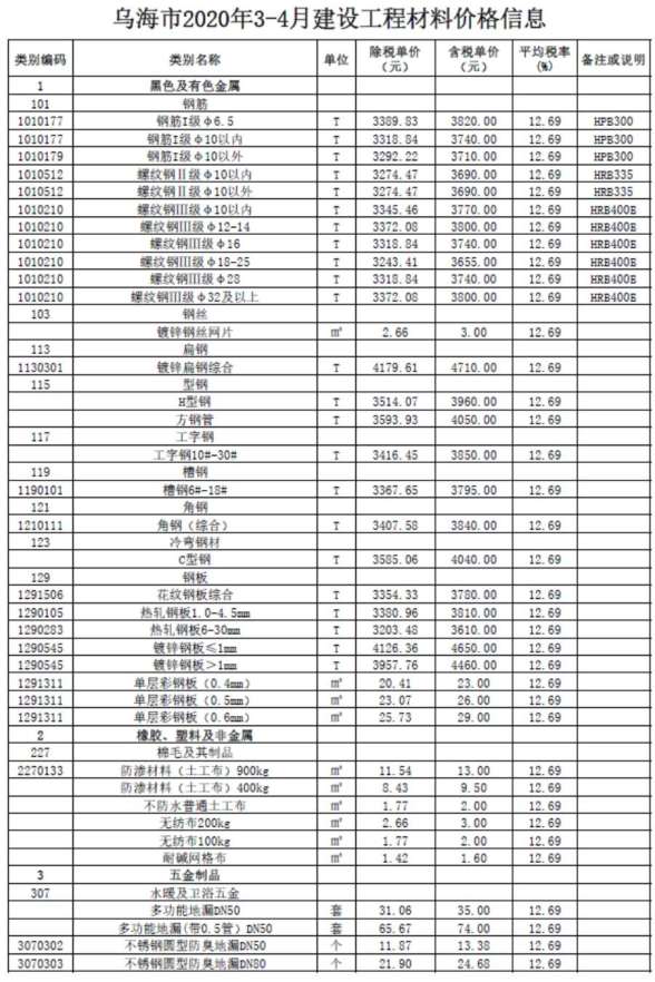 乌海市2020年第3期工程造价信息