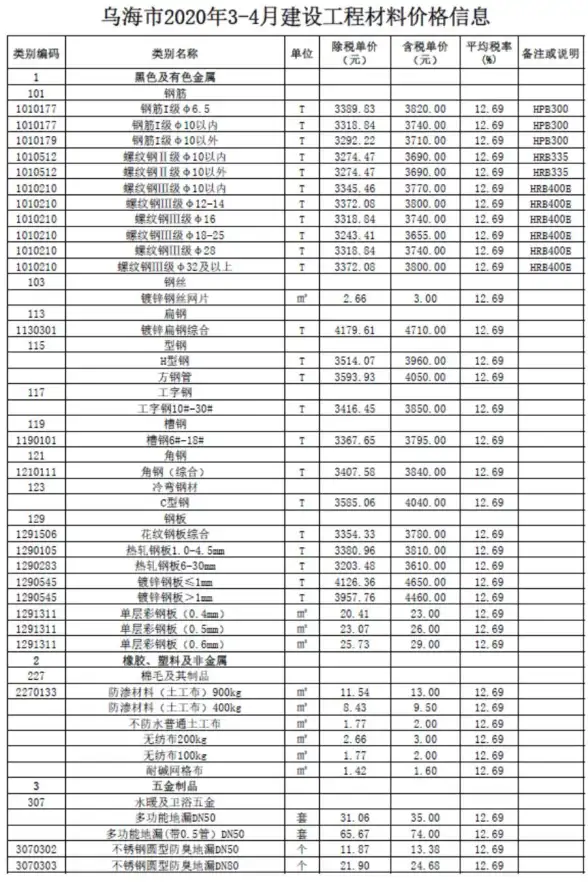 乌海市2020年第3期招标造价信息