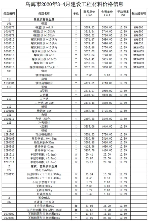 乌海市2020年3月建材造价信息PDF第一页