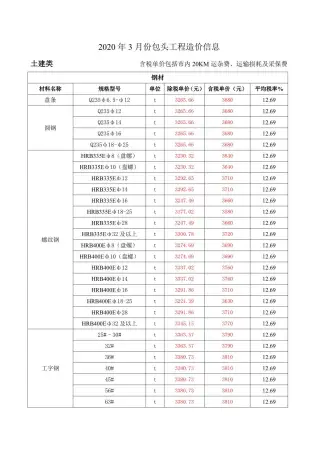 包头2020年第3期工程造价信息价PDF电子版