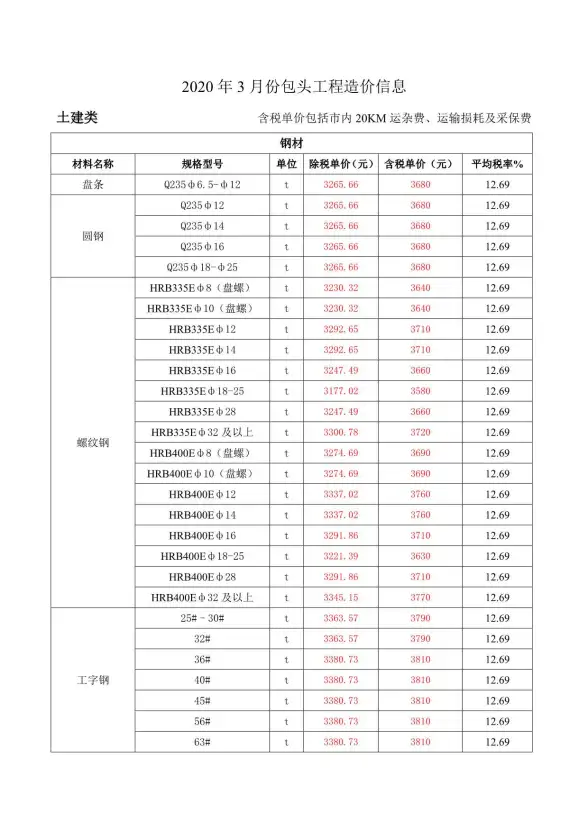 包头市2020年第3期工程造价信息