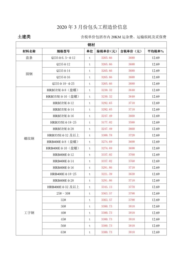 包头市2020年3月建材造价信息PDF第一页