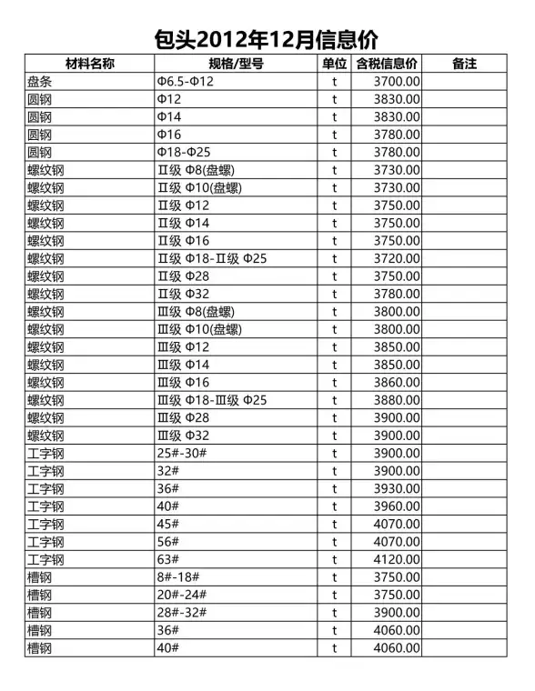 包头市2012年12月建材造价信息