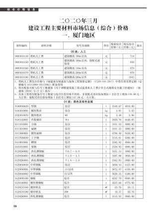 厦门2020年3期造价信息