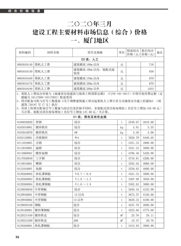 厦门市2020年第3期工程造价信息