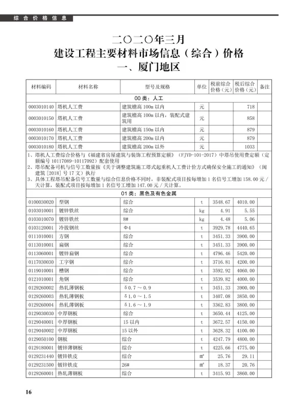 厦门2020年第3期建材结算价