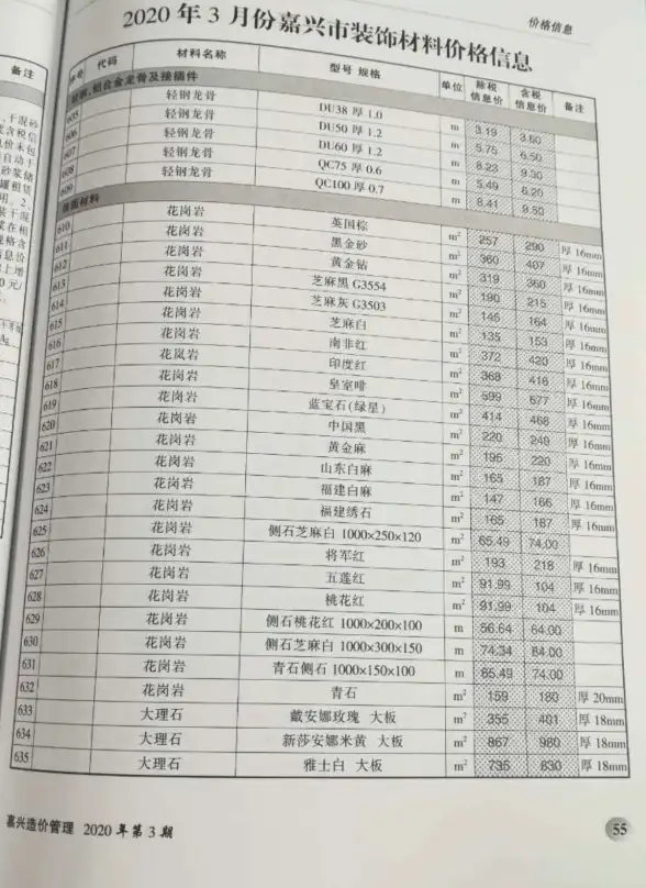 嘉兴市2020年第3期建筑造价信息