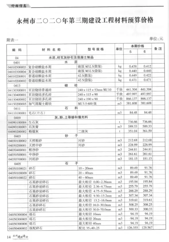 永州市2020年第3期招标造价信息