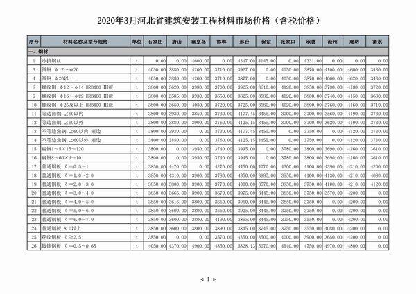 河北省2020年3月工程造价信息期刊