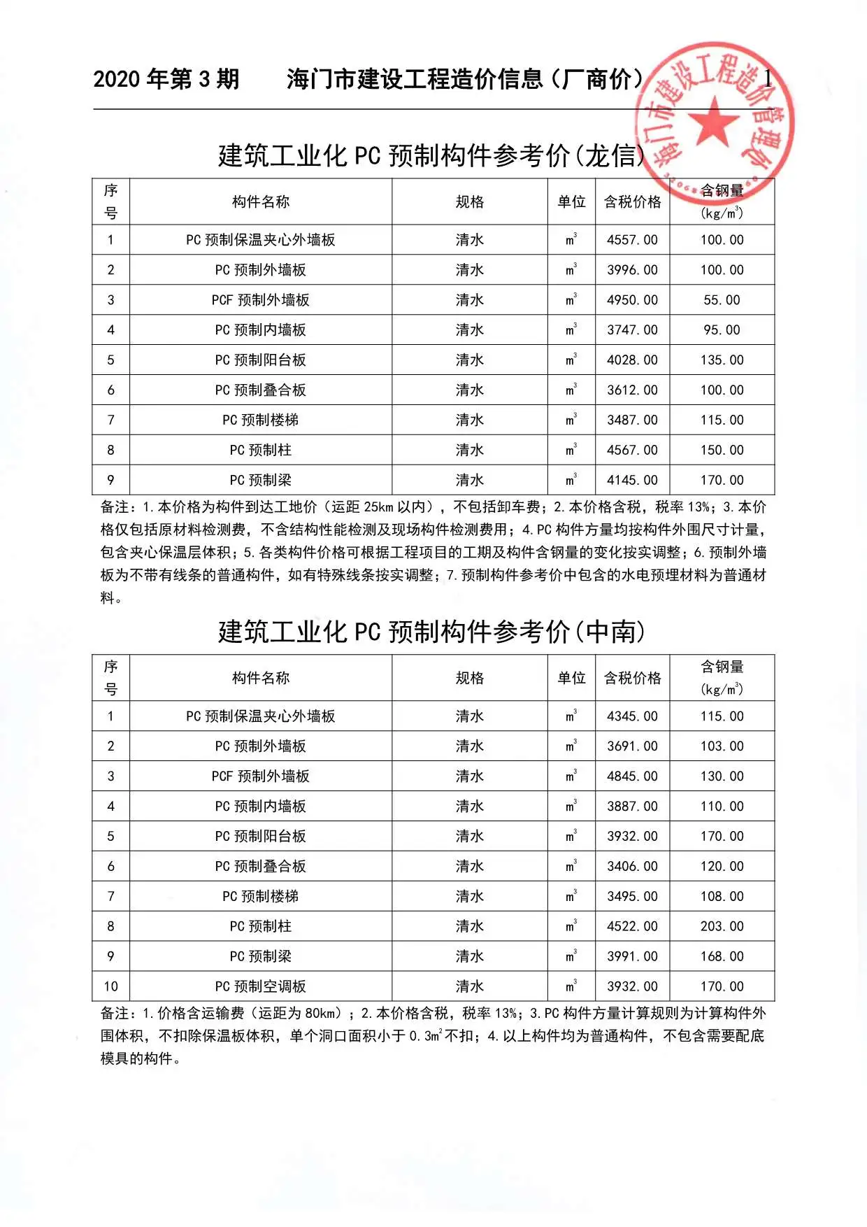 2020年3期厂商海门市建设工程造价信息