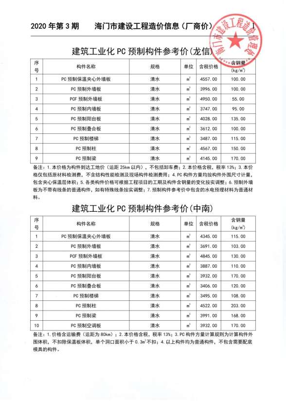 2020年3期海门厂商工程信息价