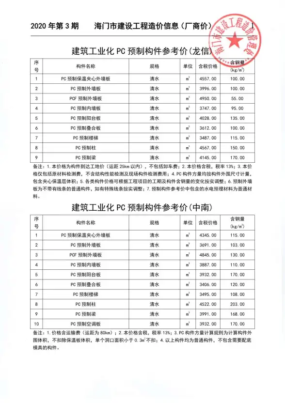 2020年3期海门厂商材料造价信息