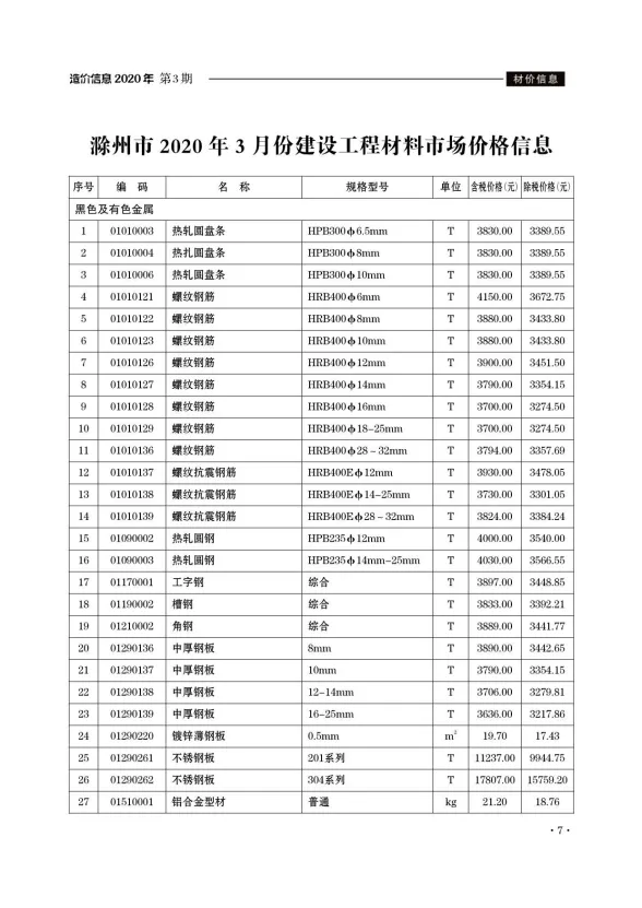 滁州市2020年3月材料造价信息PDF第一页