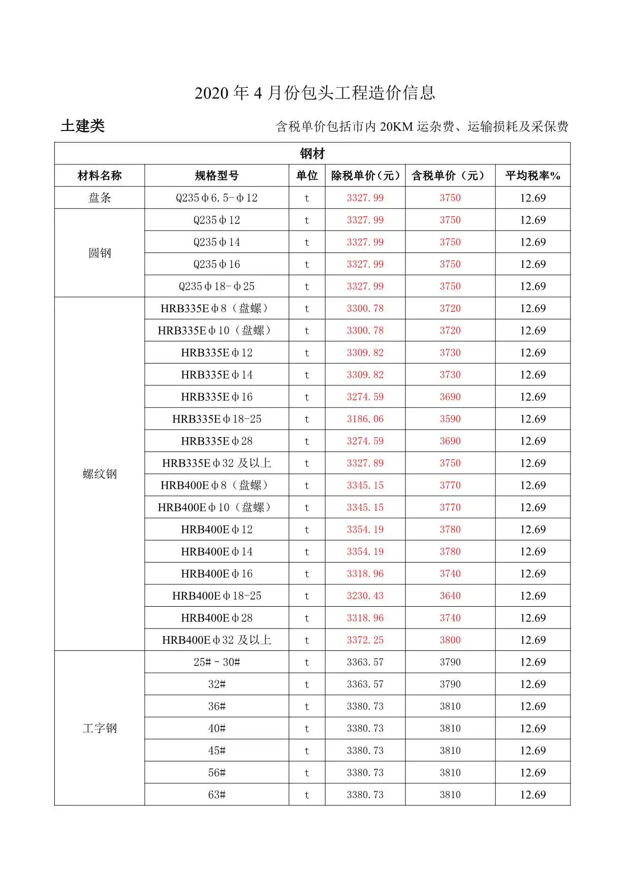 2020年第4期包头建设工程造价信息