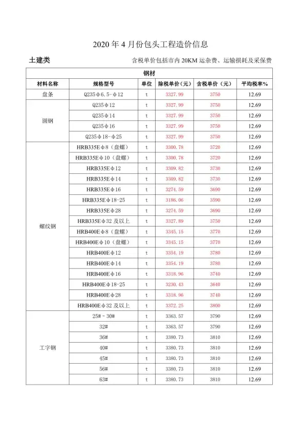 包头市2020年第4期工程造价信息