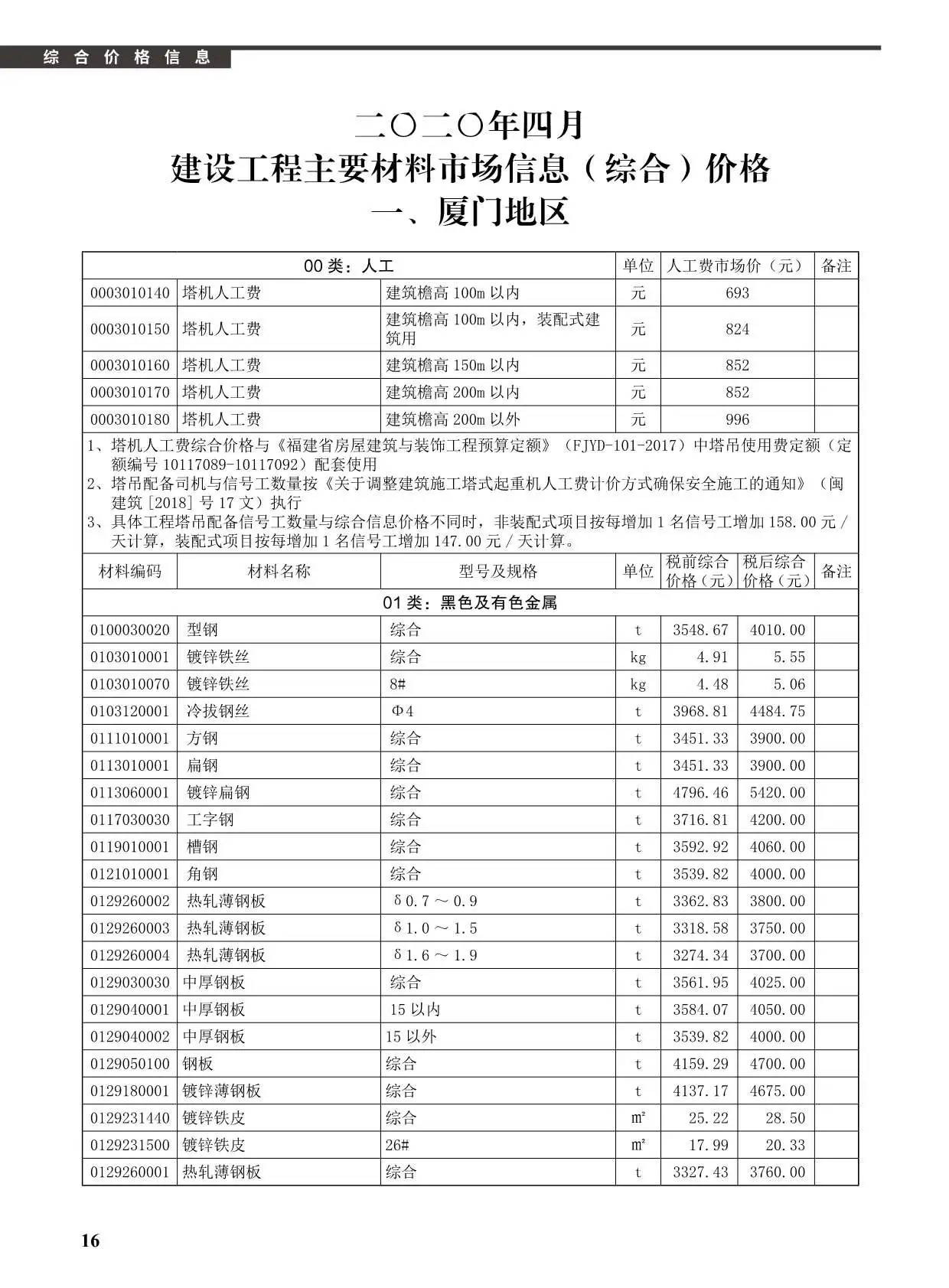 2020年第4期厦门建设工程信息