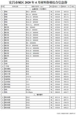 宜昌市2020年第4期造价信息期刊PDF电子版