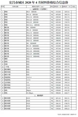 宜昌2020年第4期工程造价信息价PDF电子版