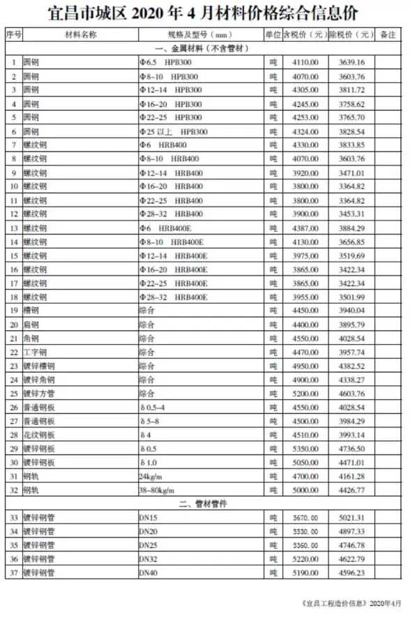 宜昌市2020年第4期建材造价信息
