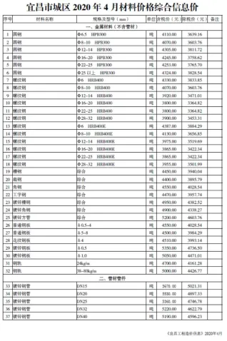 宜昌市2020年4期造价信息详解首图(工程建筑招投标参考文件)