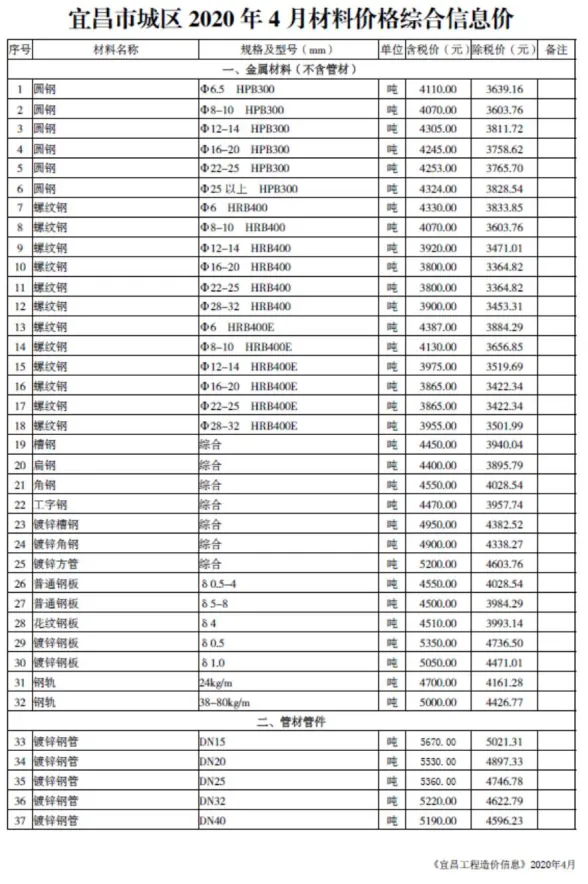 宜昌2020年第4期建材预算价期刊扫描件pdf 宜昌2020年第4期建材预算价
