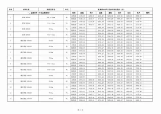 恩施2020年第4期工程造价信息价PDF电子版