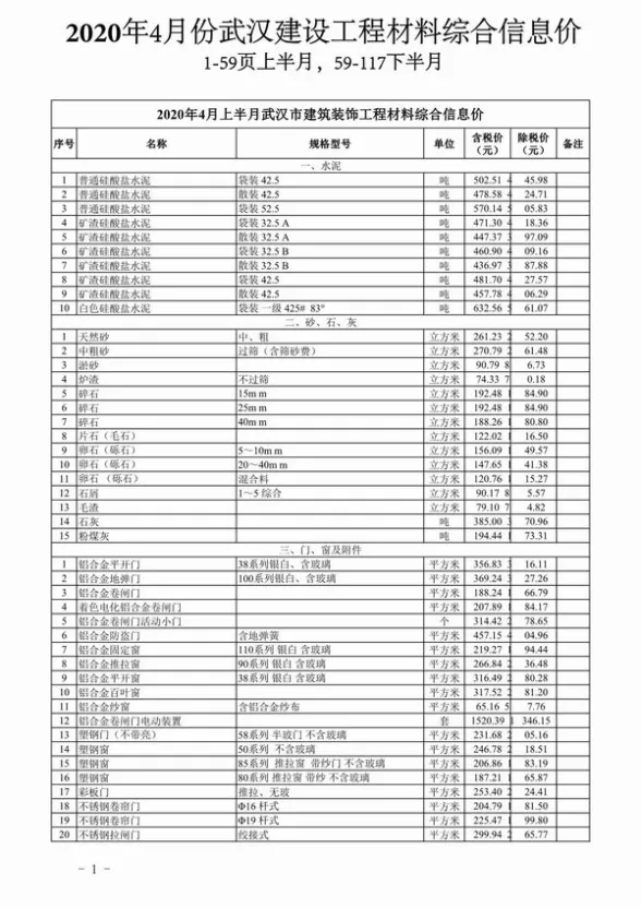 武汉市2020年第4期结算造价信息