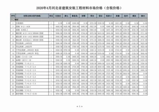 河北省2020年4期造价信息内容背书首图(工程价格参考信息)