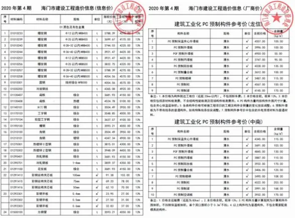海门市2020年第4期材料造价信息