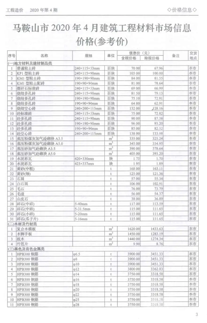2020年第4期马鞍山建设工程造价管理信息电子版