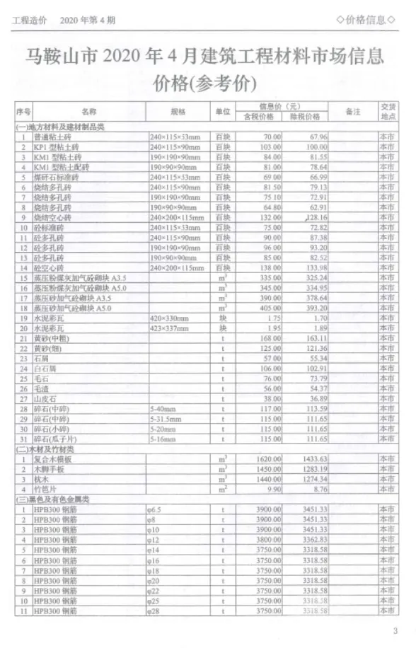 马鞍山市2020年4月材料造价信息PDF第一页