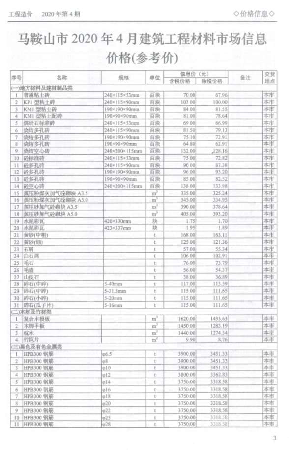 马鞍山市2020年第4期材料结算价