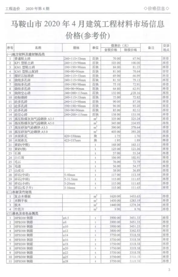 马鞍山市2020年第4期材料造价信息