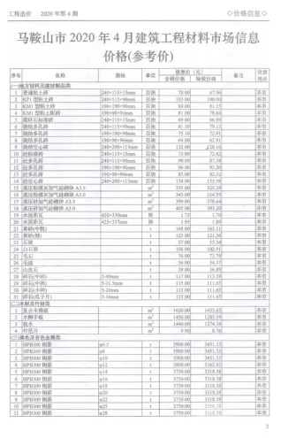 马鞍山市2020年4期造价信息架构解析首图(工程材料汇编)