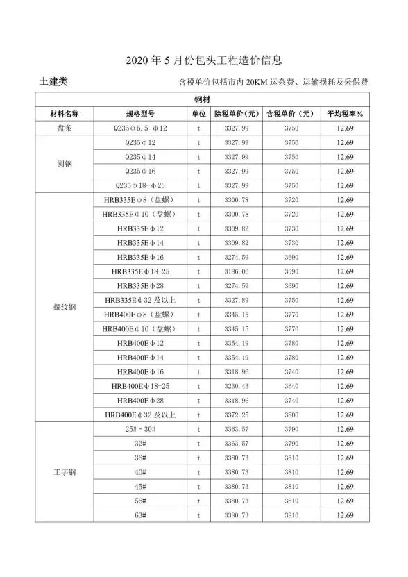 包头市2020年第5期工程造价信息