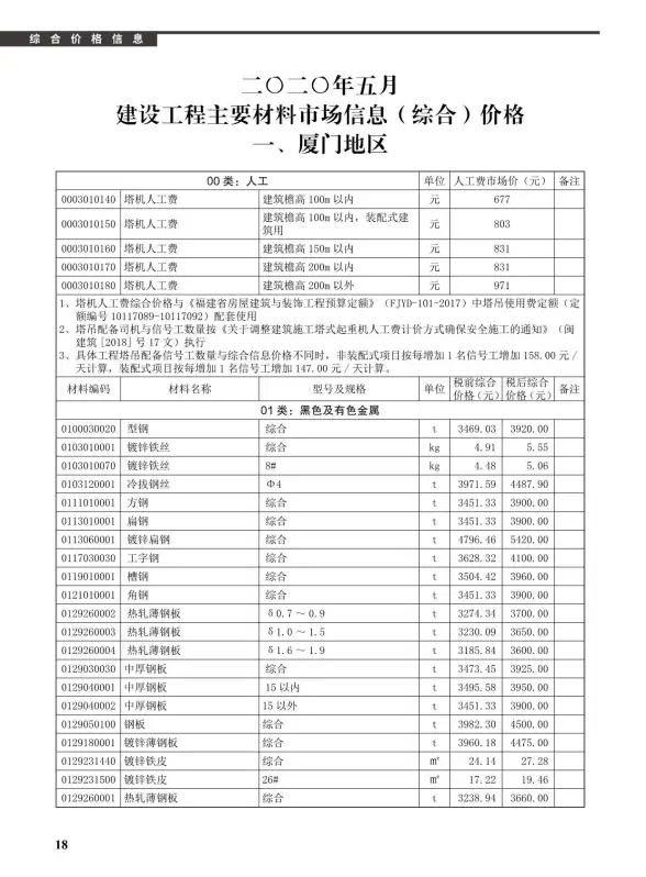 厦门市2020年第5期工程造价信息