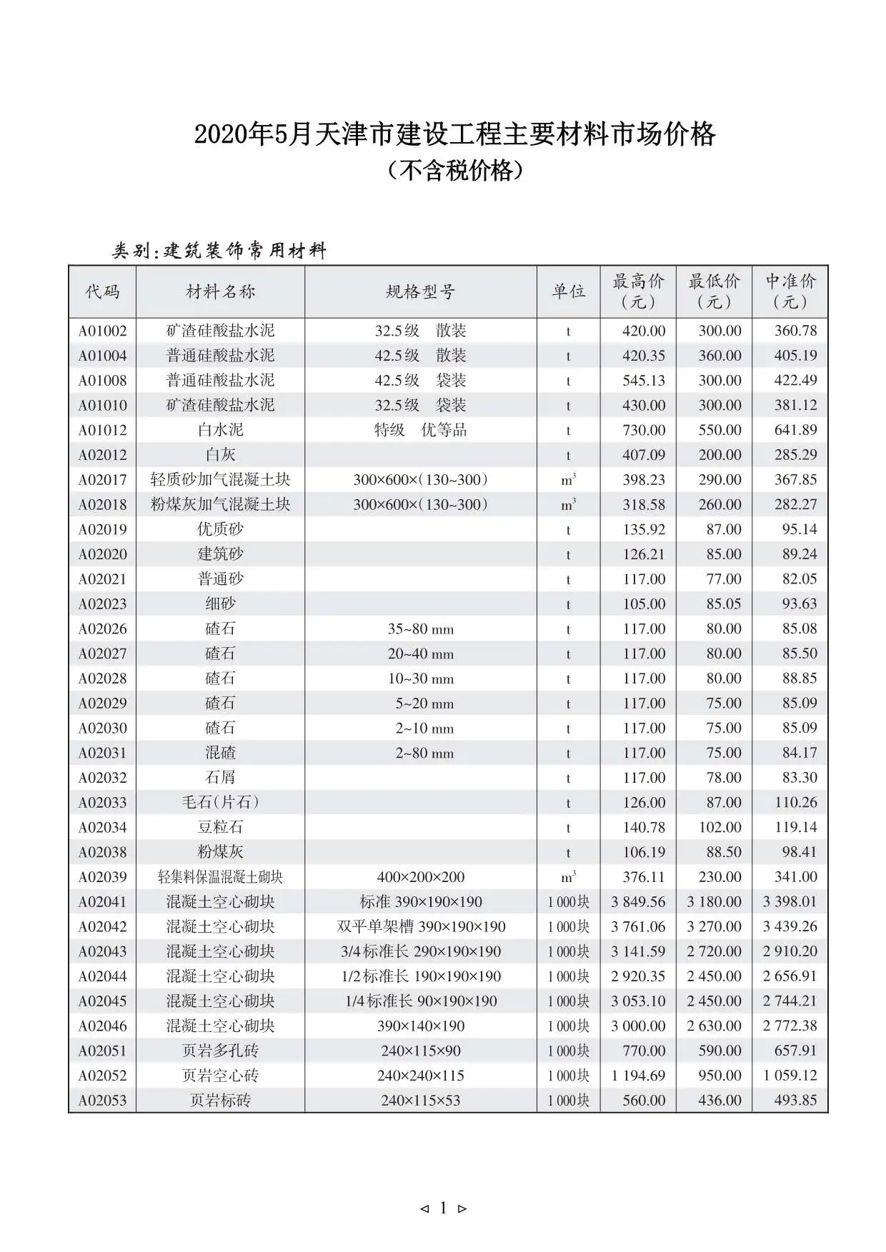 2020年第5期天津工程造价信息