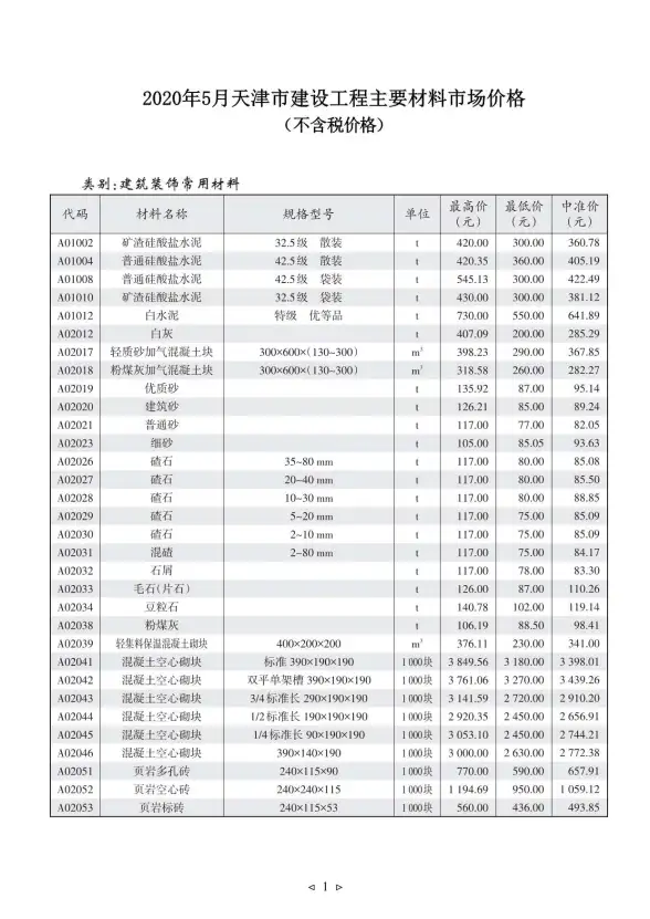 天津市2020年第5期预算造价信息