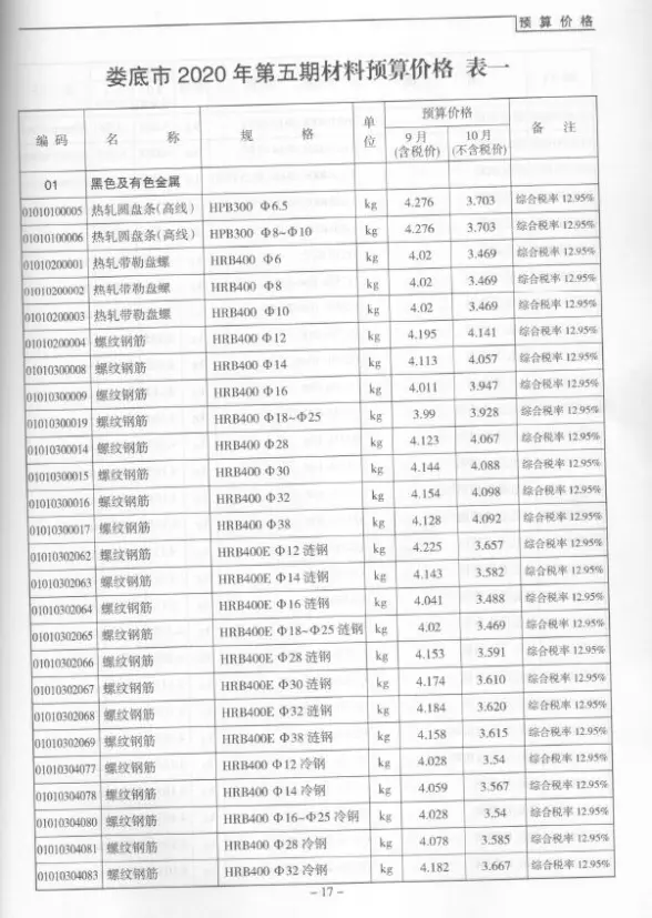 娄底市2020年第5期招标造价信息