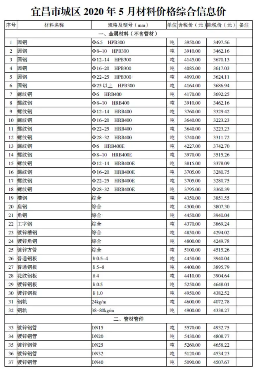 宜昌2020年第5期材料价格综合信息价