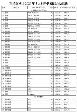 宜昌2020年5期造价信息