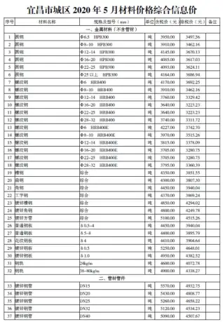 宜昌2020年第5期工程造价信息价PDF电子版