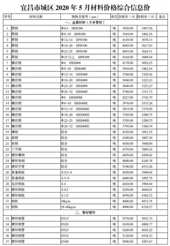 宜昌市2020年第5期建材造价信息