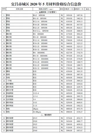 宜昌市2020年5期造价信息结构分析首图
