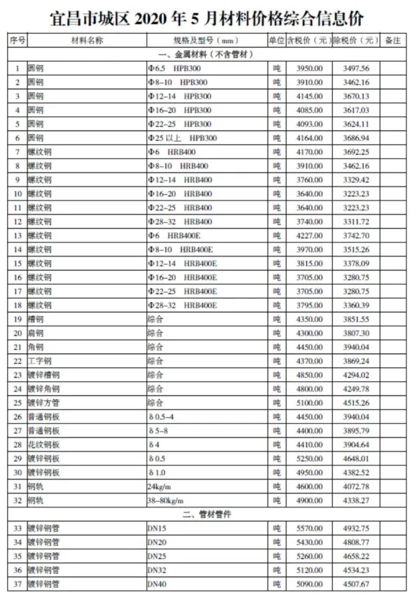 宜昌2020年第5期建材预算价期刊扫描件pdf 宜昌2020年第5期建材预算价