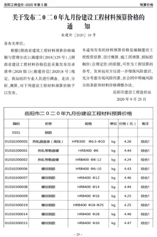岳阳2020年第5期工程造价信息价PDF电子版