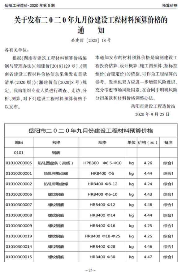 岳阳市2020年5月建材价格信息