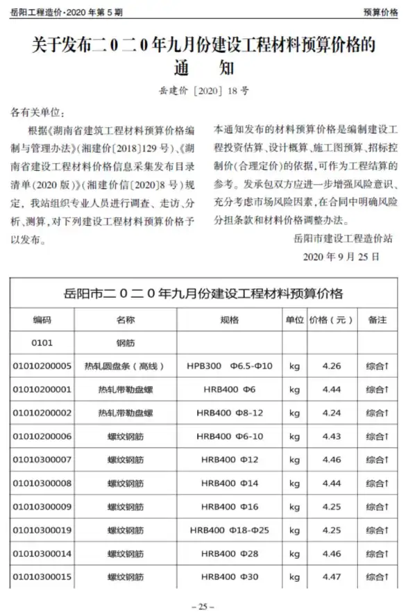 岳阳市2020年第5期工程造价信息