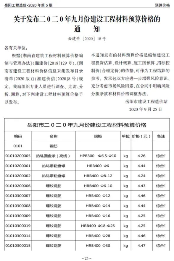 岳阳2020年第5期材料价格信息