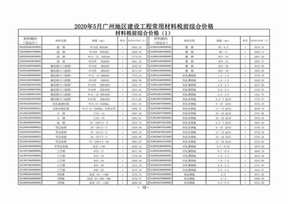 广州市2020年5月材料预算价
